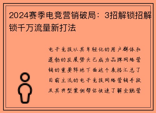 2024赛季电竞营销破局：3招解锁招解锁千万流量新打法